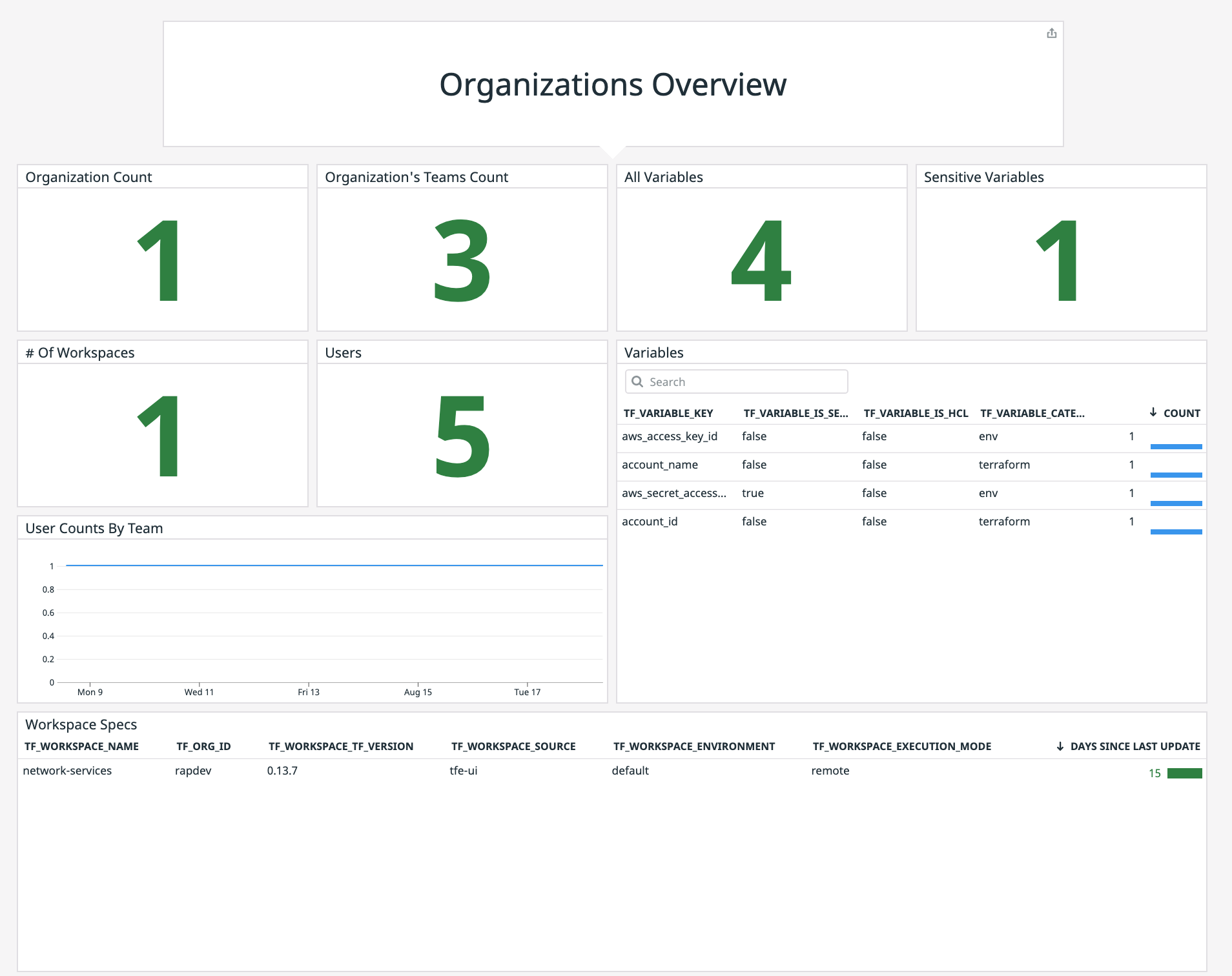 Repdev - Embed Creator Dashboard into the old /develop page - Community  Resources - Developer Forum