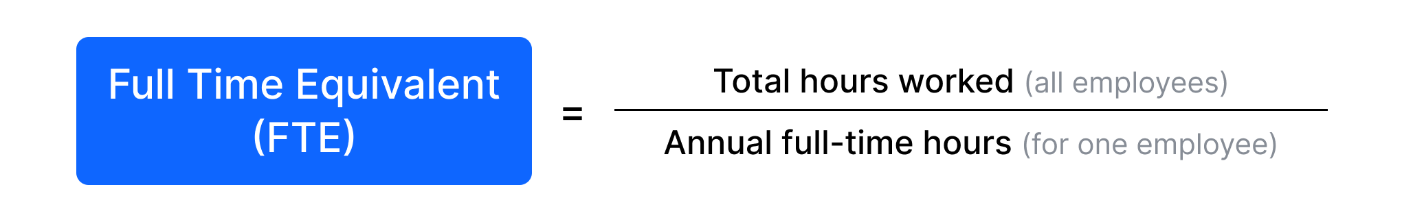 Full time equivalent (FTE) = total hours worked / annual full-time hours