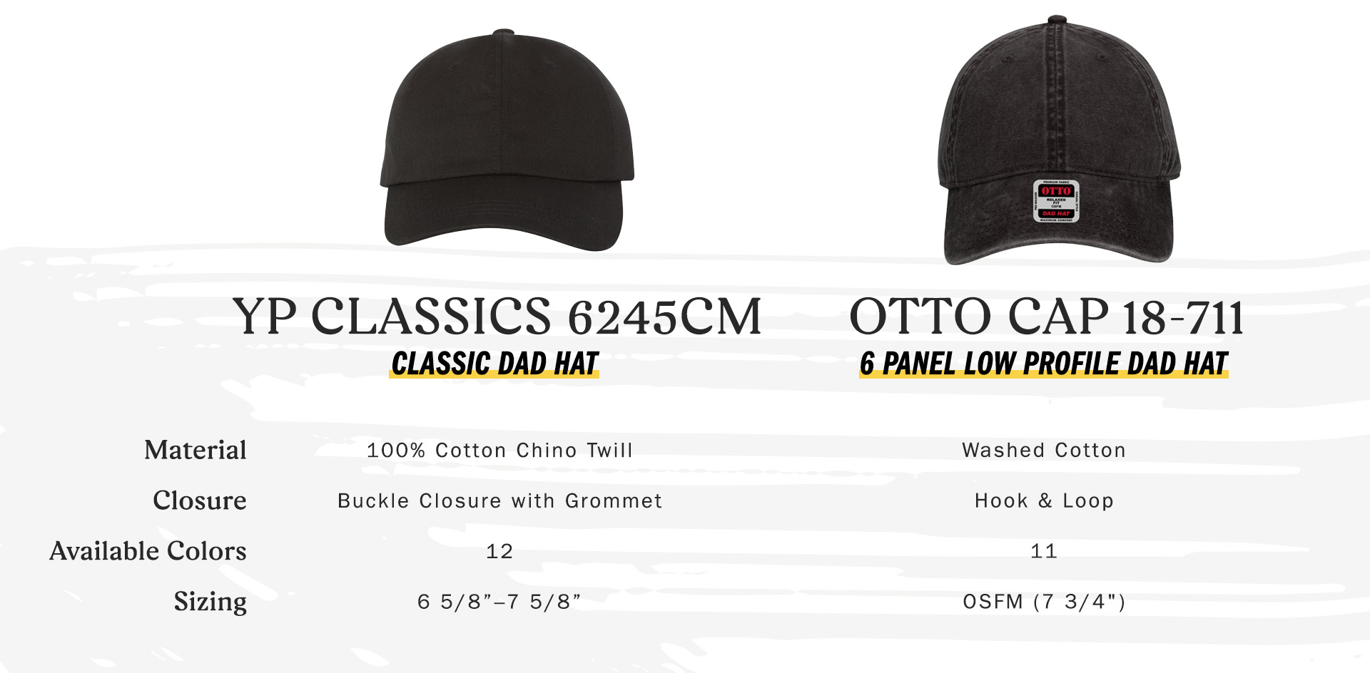 yp classics 6245cm classic dad - material 100% cotton chino twill, closure buckle closure with grommet, available colors 12, sizing 6 5/8-7 5/8 inches -- otto cap 18-711 6 panel low profile dad hat - material washed cotton, closure hook and loop, available colors 11, sizing one size fits most 7 3/4 inches 