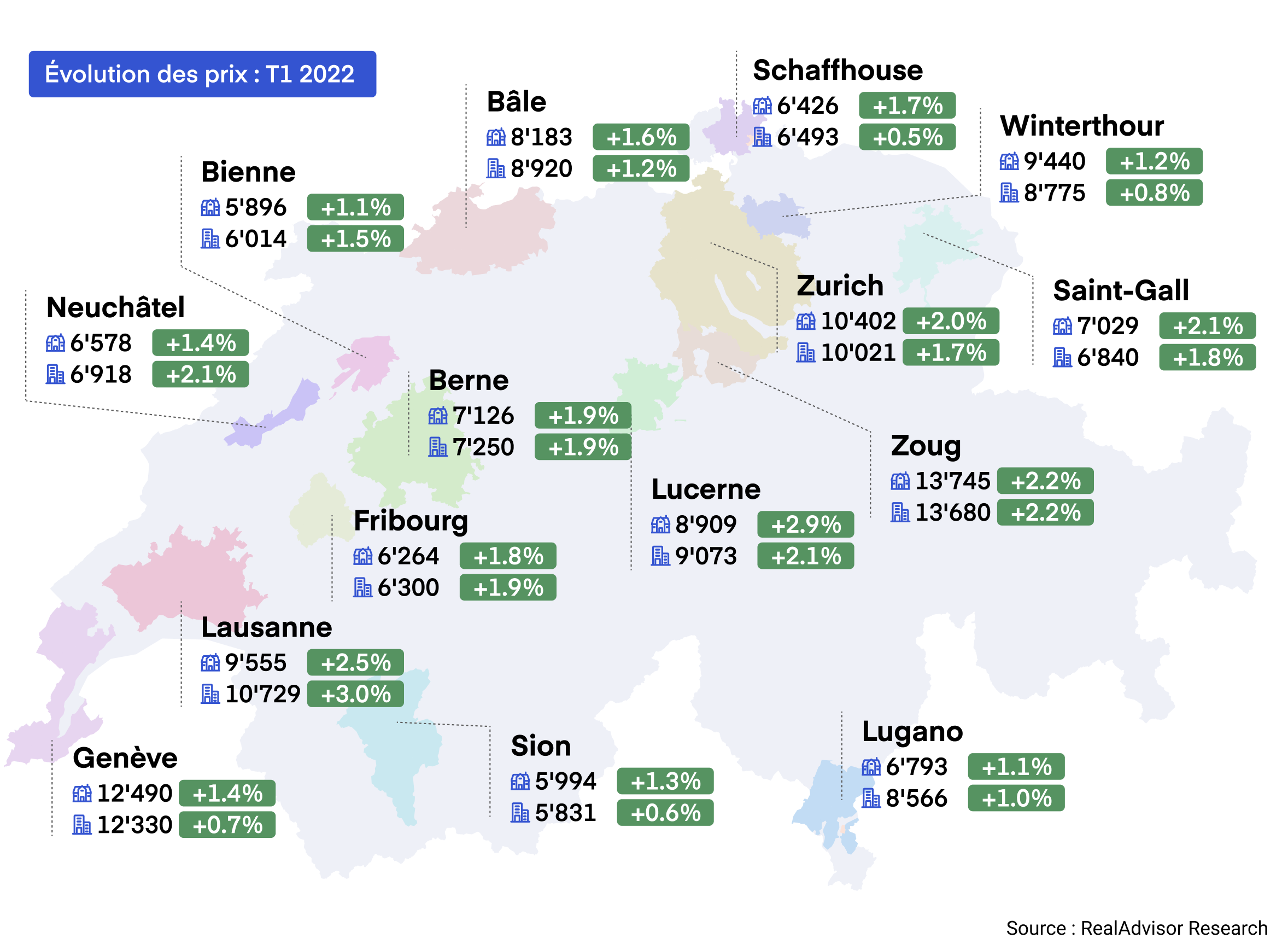évolution prix immobiliers des plus grandes villes suisses