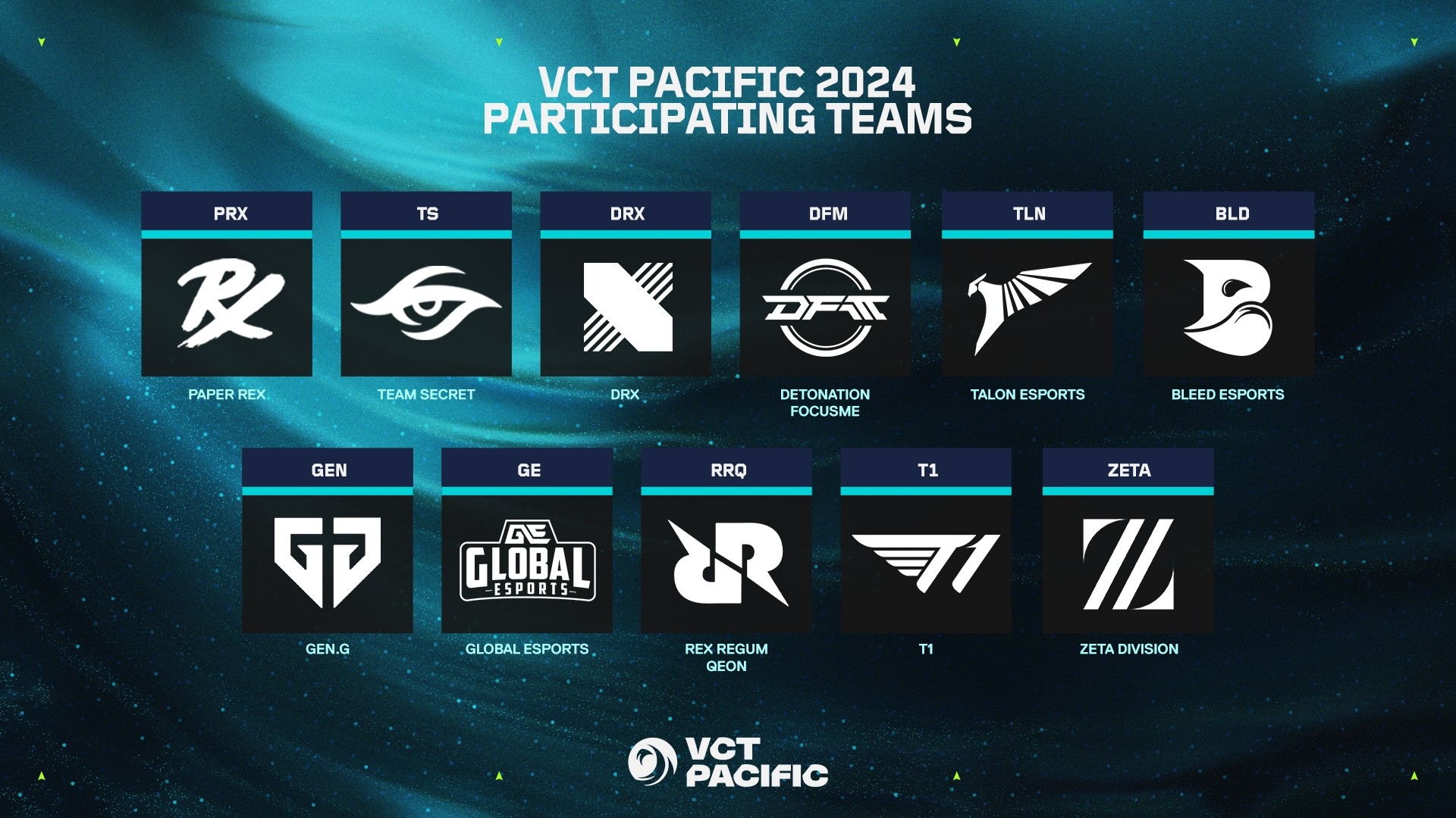 VCT Pacific 2024 teams