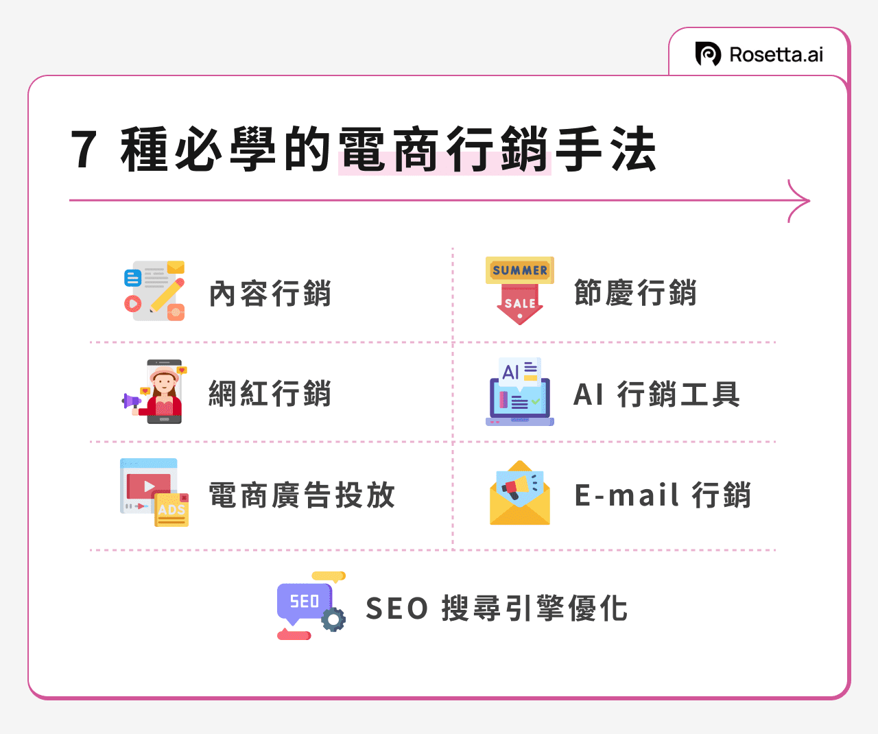 Rosetta Ai 電商行銷怎麼做？經營電商必學的7種行銷手法一次掌握