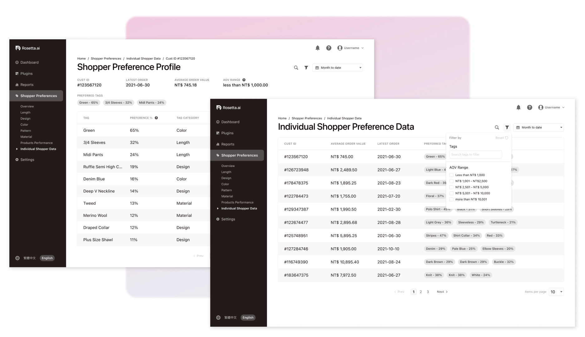 Rosetta AI Personalization Platform shopper preference profiles