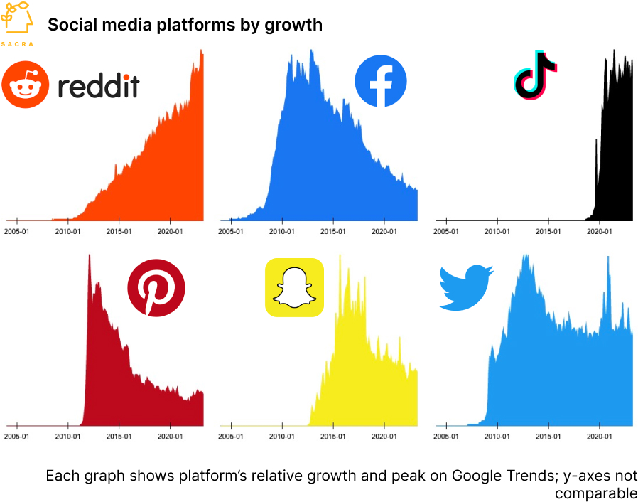 What's Reddit Gold and why do people “give” Reddit Gold? - Quora