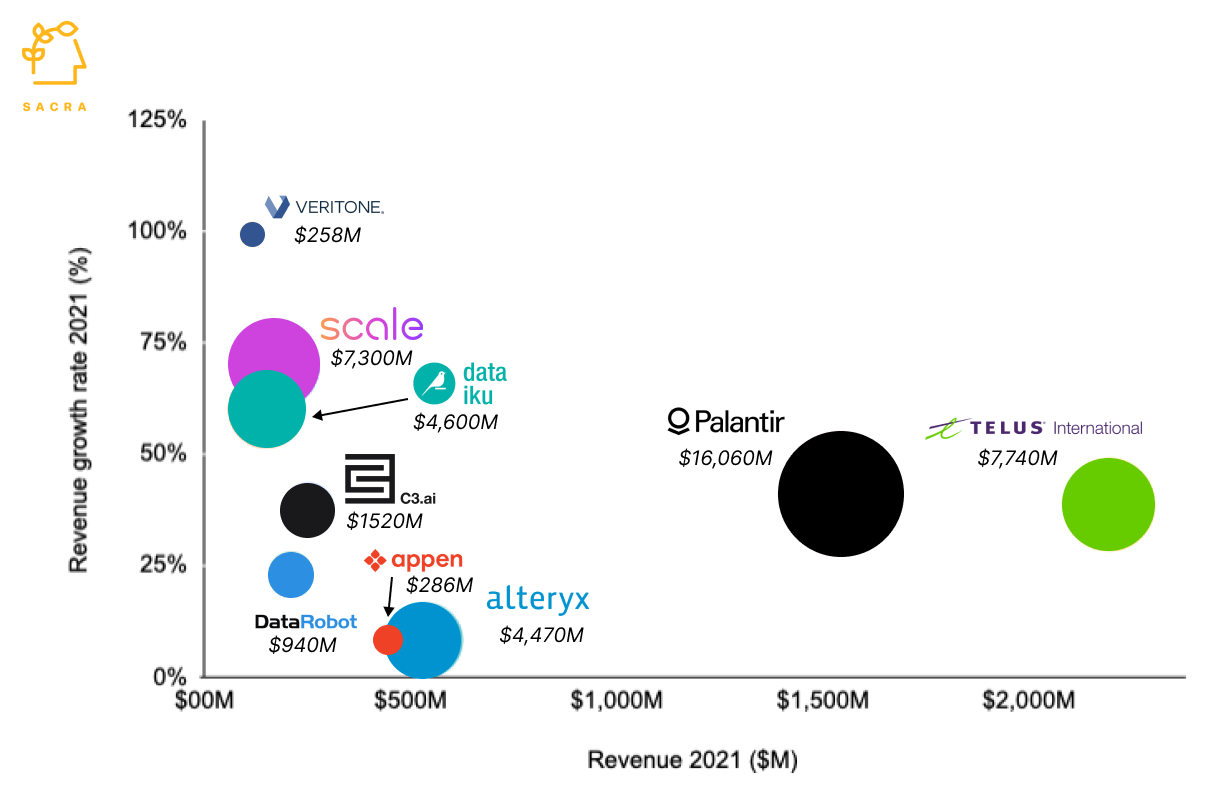 Scale AI revenue, valuation & growth rate Sacra