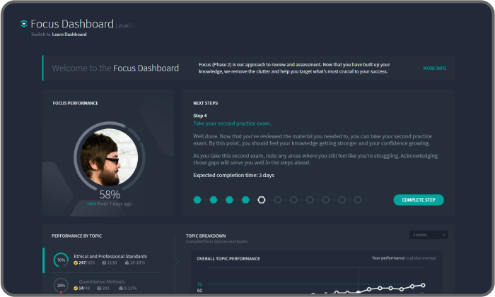 A look at the Focus (Phase 2) dashboard, featuring a profile photo, the first step of a step-by-step assessment plan, a chart that shows the user's progress