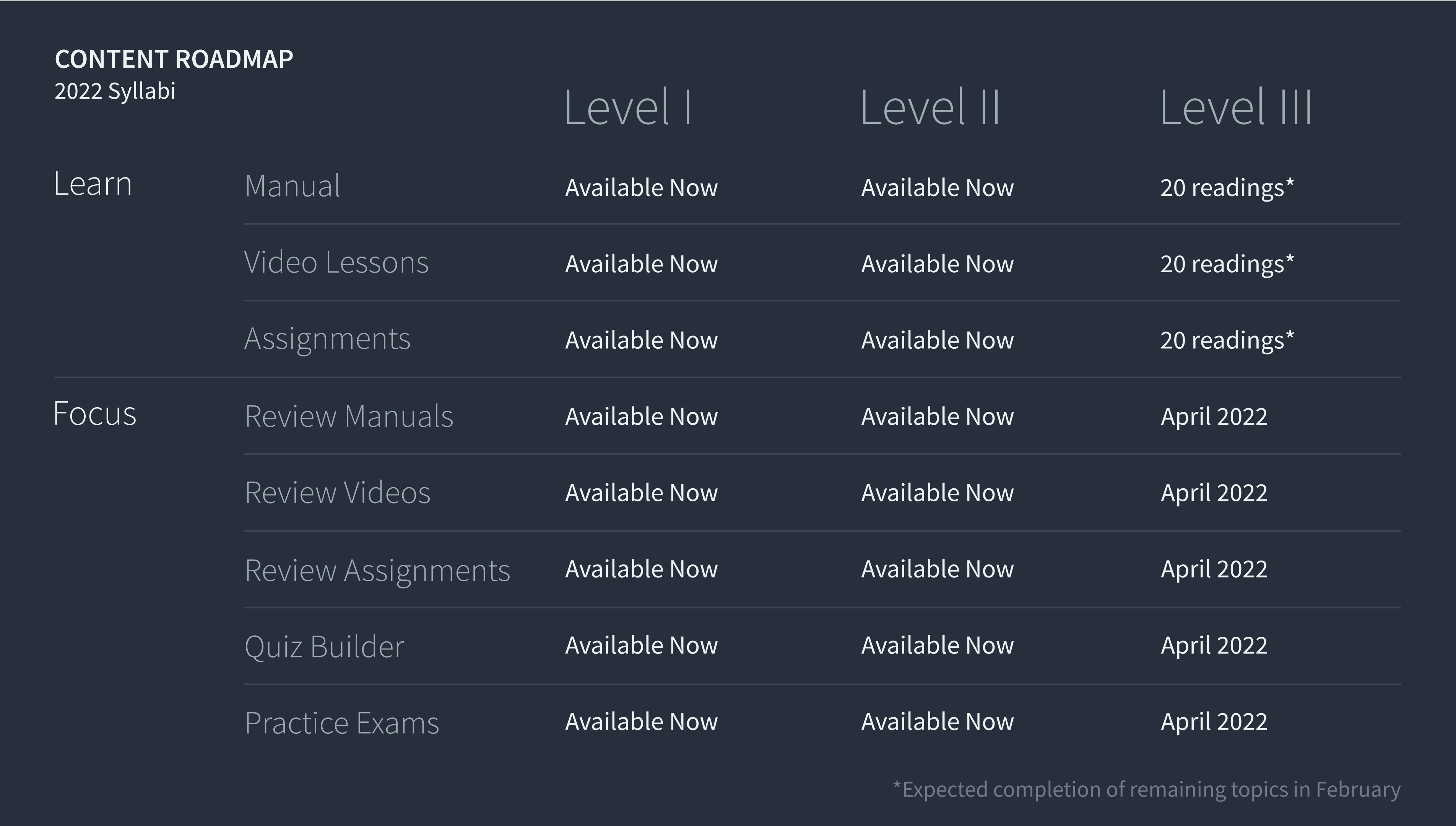 Content roadmap for 2022 curricula