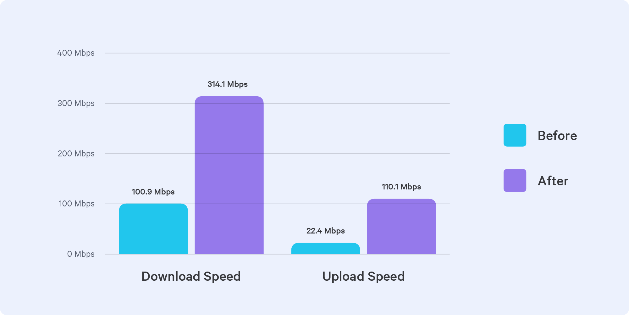 Our trusted data is helping New Zealanders choose better broadband | Blog