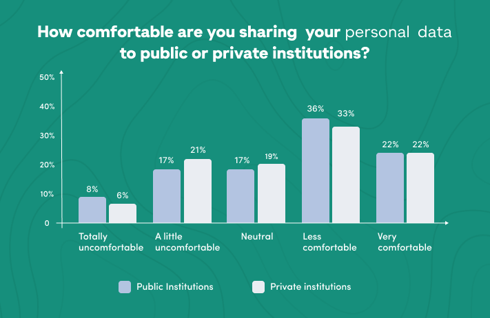 Expanding the role of Public Defender's Offices in protecting personal data  in Brazil - Data Privacy Brasil Research