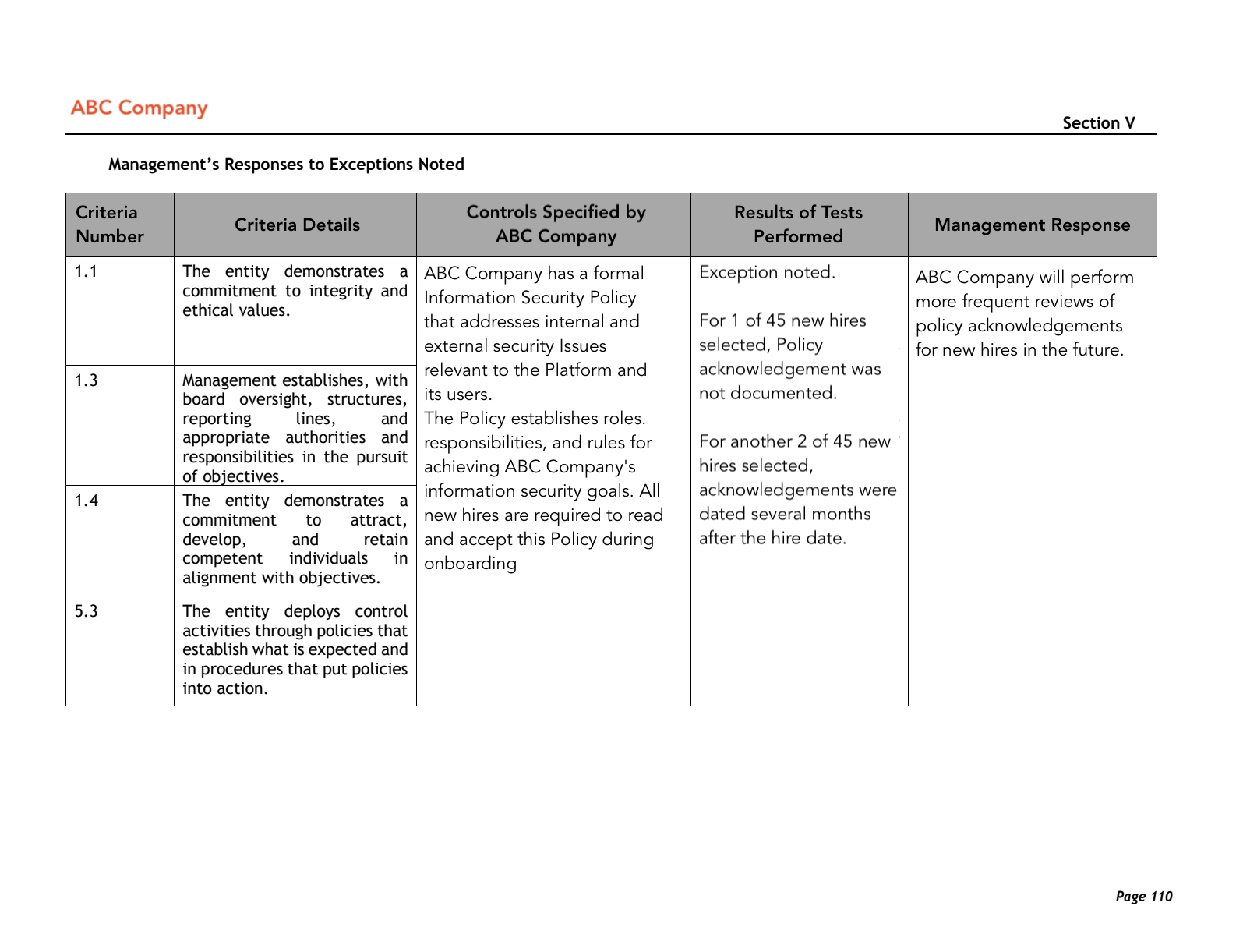 Soc Assessment Template Sale UK | www.gbu-presnenskij.ru