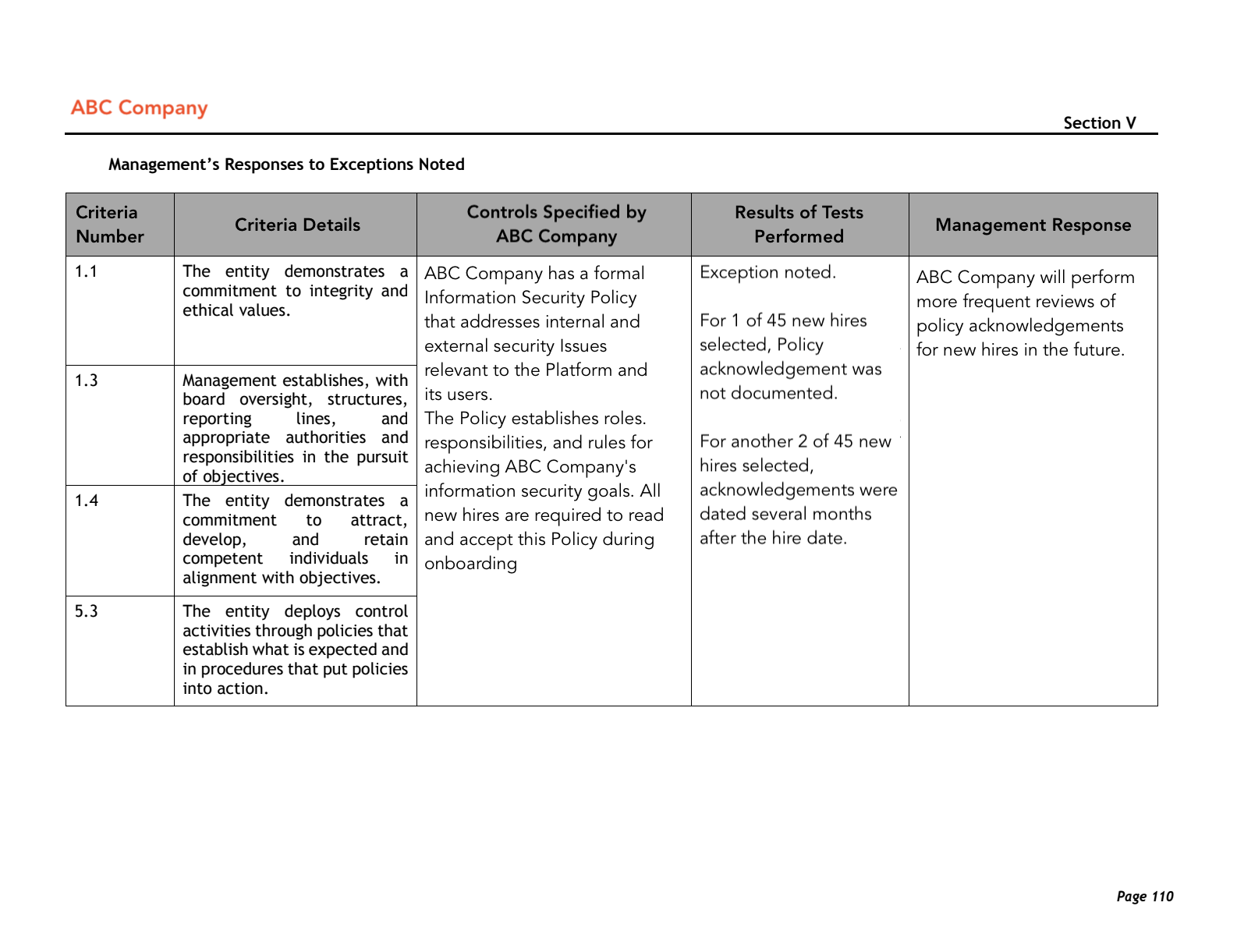 Soc Assessment Template Sale UK Www gbu presnenskij ru