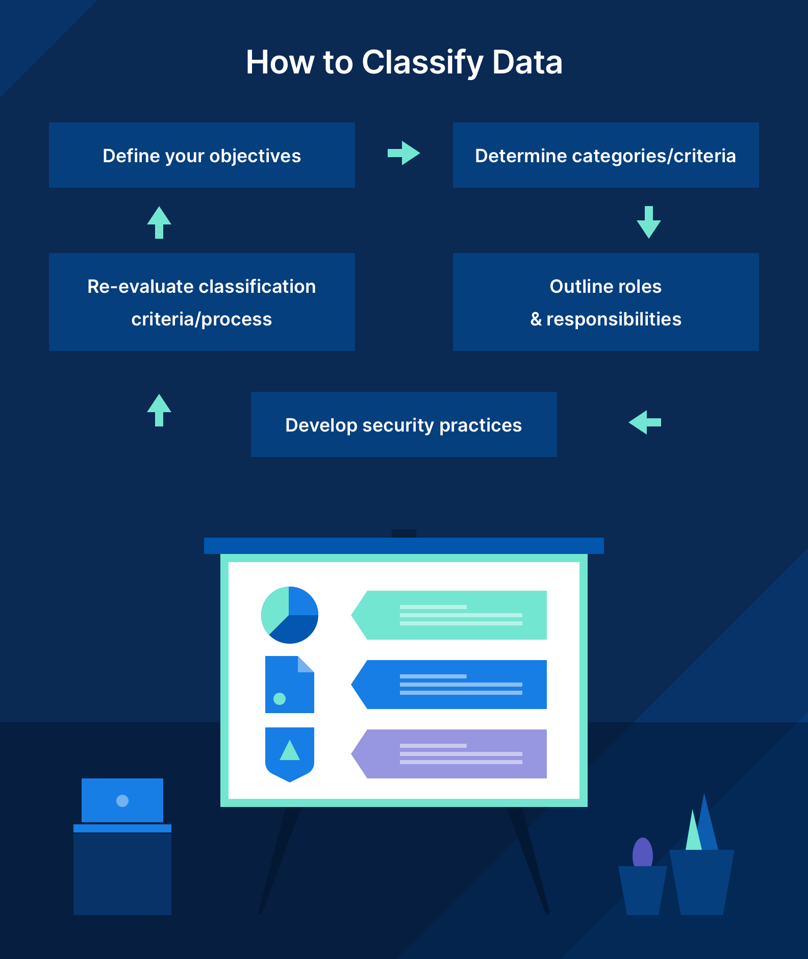 5 steps of how to classify data 