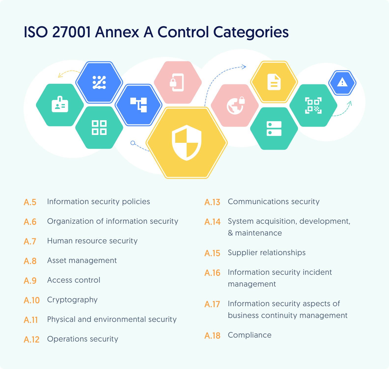 What Are The Iso 27001 Audit Controls - Get What You Need For Free