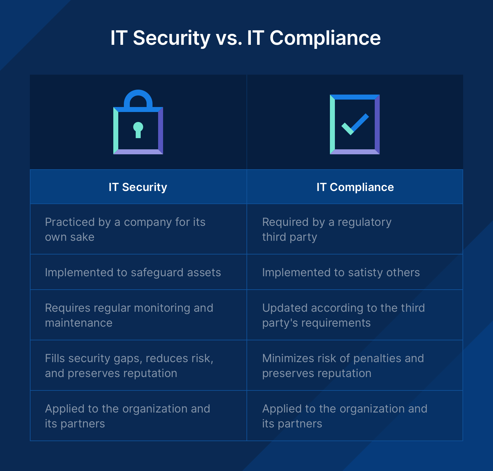 Security Compliance: How to Keep Your Business Safe & Meet Regulations 