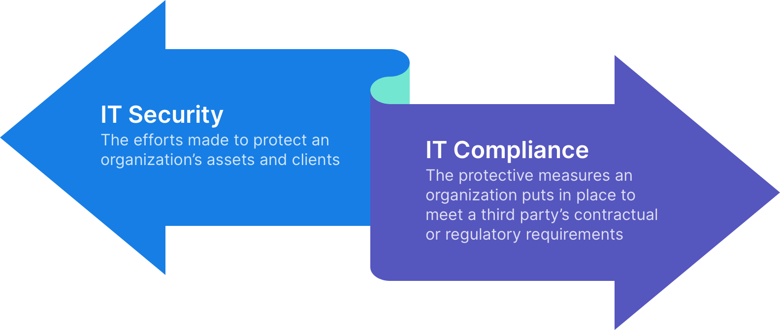 What Is The First Step Of Security Rule Compliance? – HPPBMT