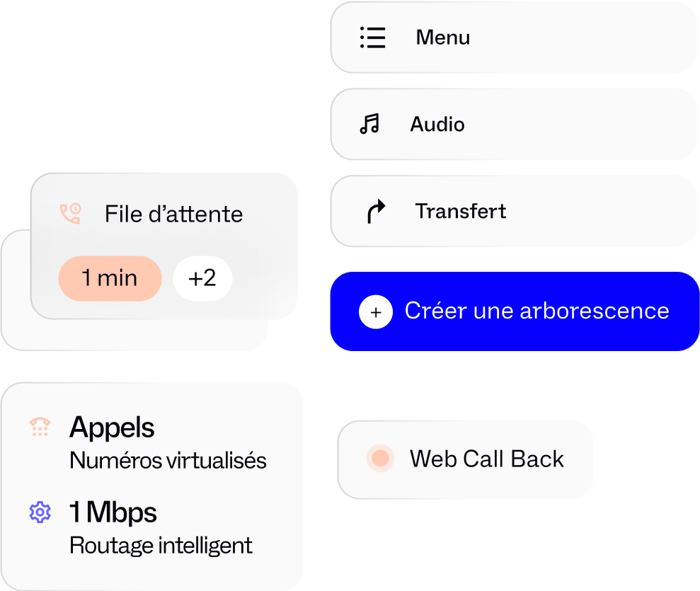 Un contact center des TPE aux grands groupes