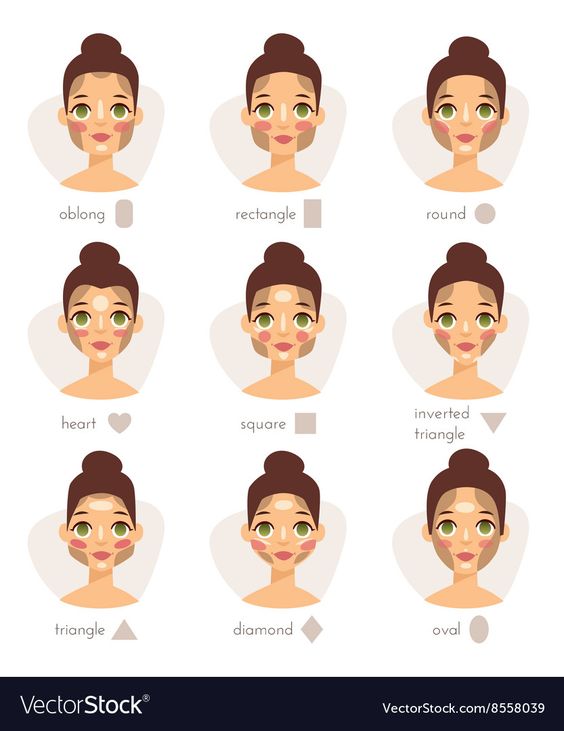 Face type chart