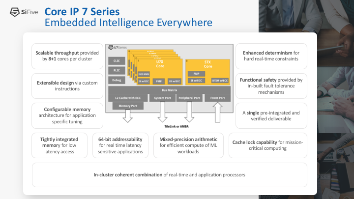 SiFive Core IP 7 Series embedded intelligence