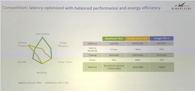 The Revolution Evolution Continues - SiFive RISC-V Technology