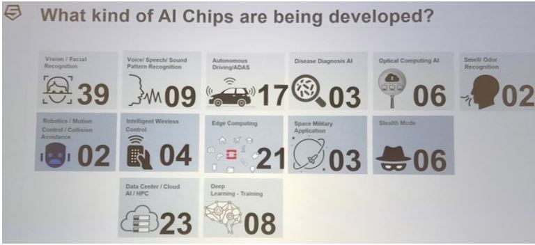 The Revolution Evolution Continues - SiFive RISC-V Technology Symposium -  Part I