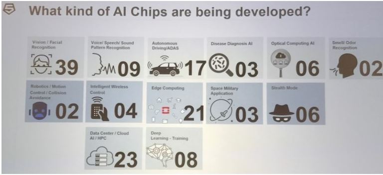 The Revolution Evolution Continues - SiFive RISC-V Technology Symposium - Part II