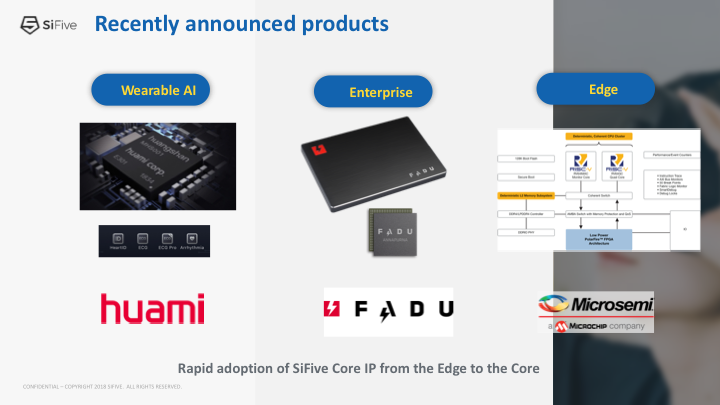 Embedded Intelligence Everywhere