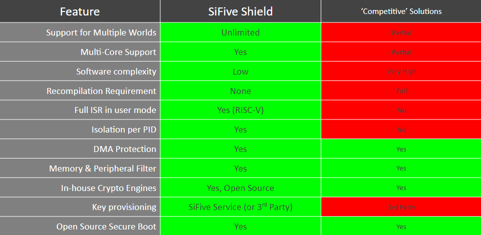 Figure 3 - Competitive Comparison