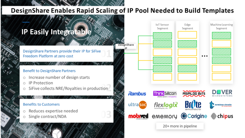 A RISC-V REVOLUTION: The Rise of Free and Open-Source Silicon for