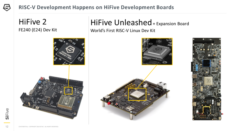 The Revolution Evolution Continues - SiFive RISC-V Technology