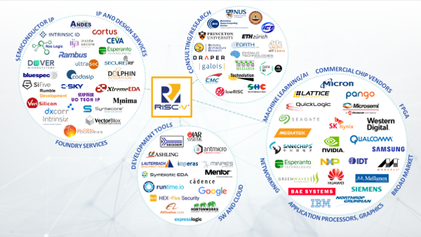 The Revolution Evolution Continues - SiFive RISC-V Technology Symposium ...