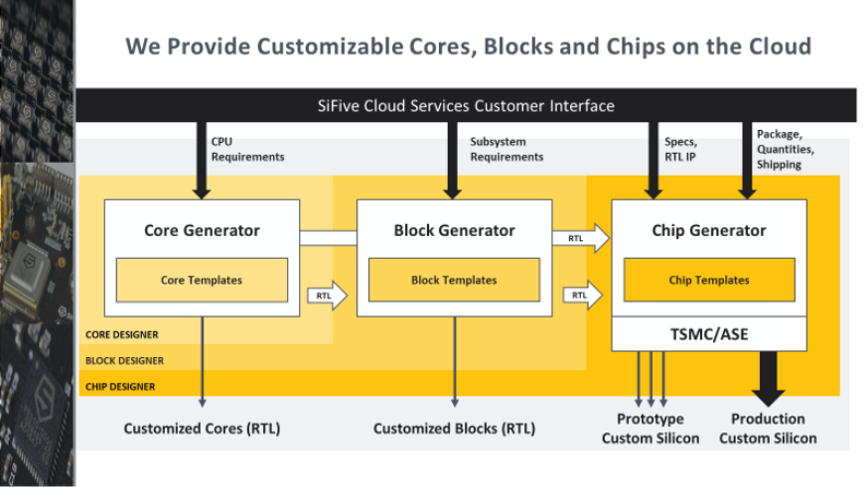 The Revolution Evolution Continues - SiFive RISC-V Technology Symposium ...