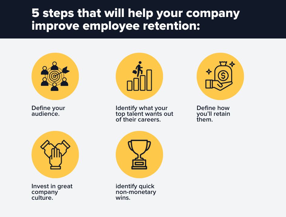 five steps to improve company culture including identifying what your top talent wants out of their careers