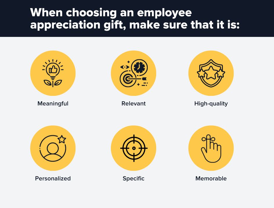 Infographic showing what makes a good employee appreciation gift, including making it meaningful, relevant, high-quality, personalized, specific, and memorable