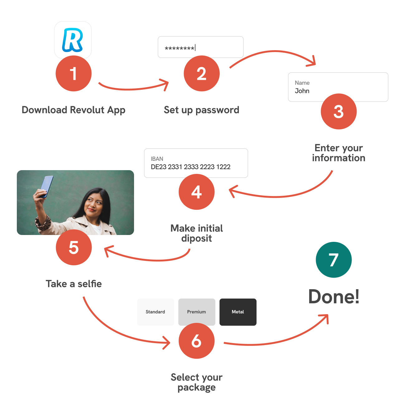 open revolut account online mind map graphic step by step