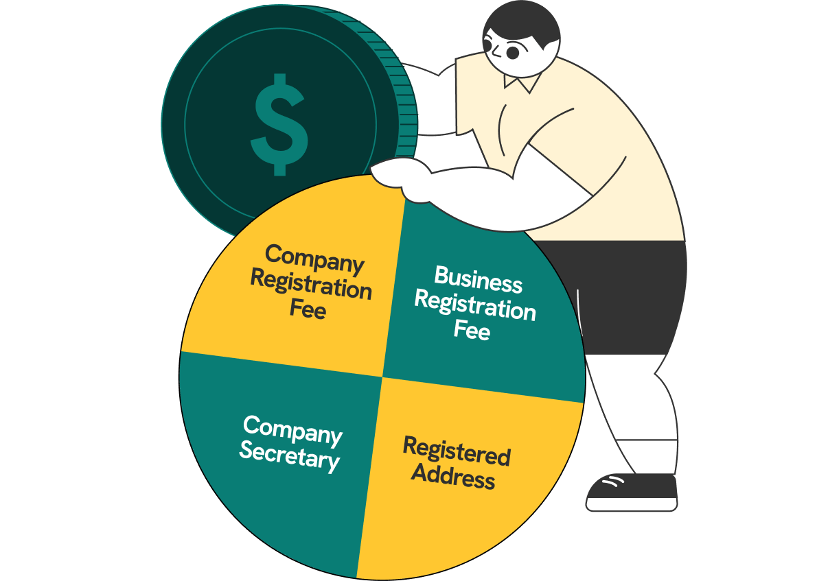 A graphic of a man holding a pie chart of the breakdown of incorporation costs