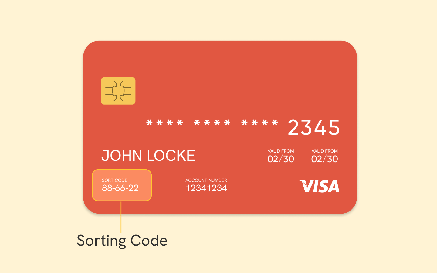An annotated card showing where to find the sort code