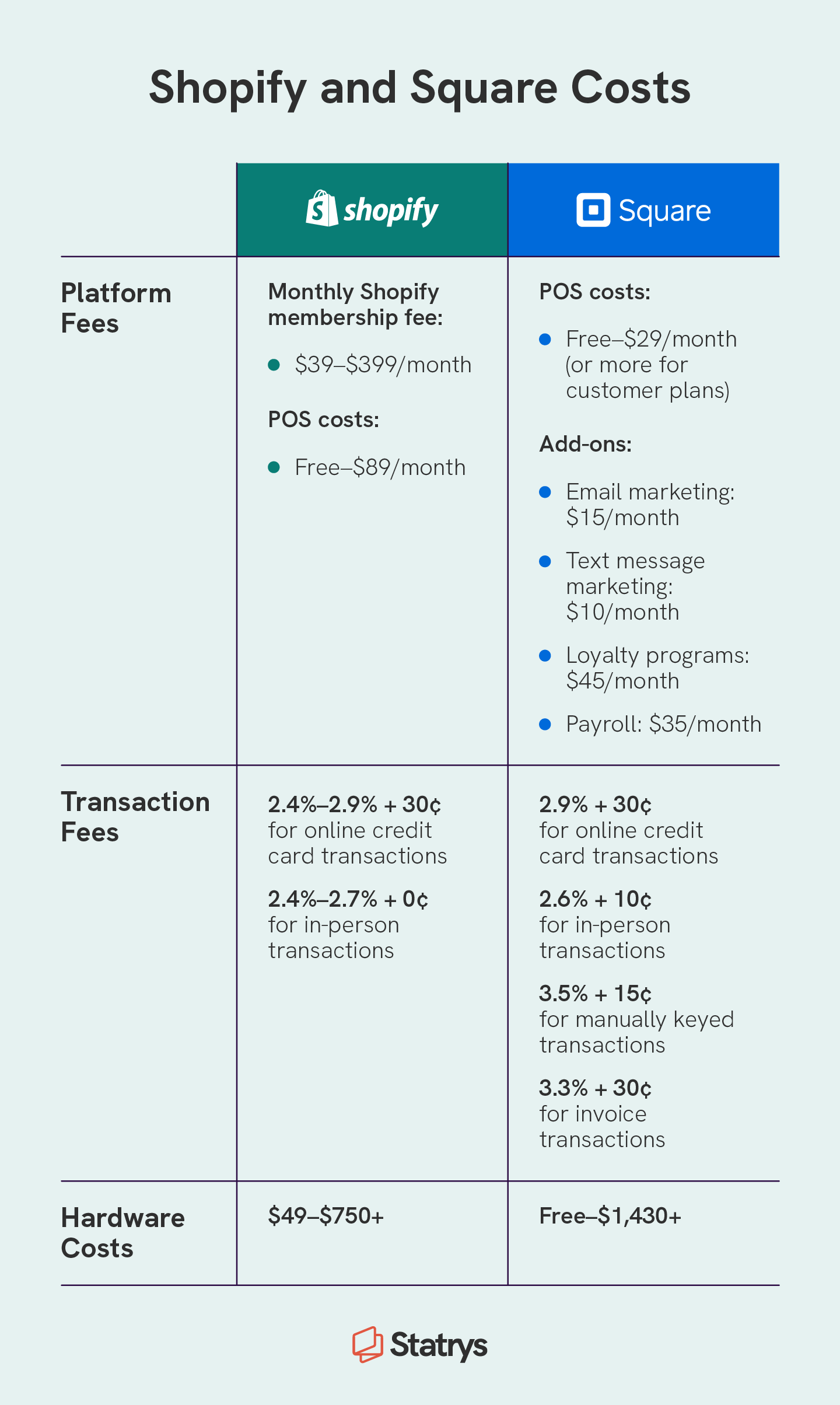 PagBrasil Offers Discount per Payment Method for Shopify and New Features