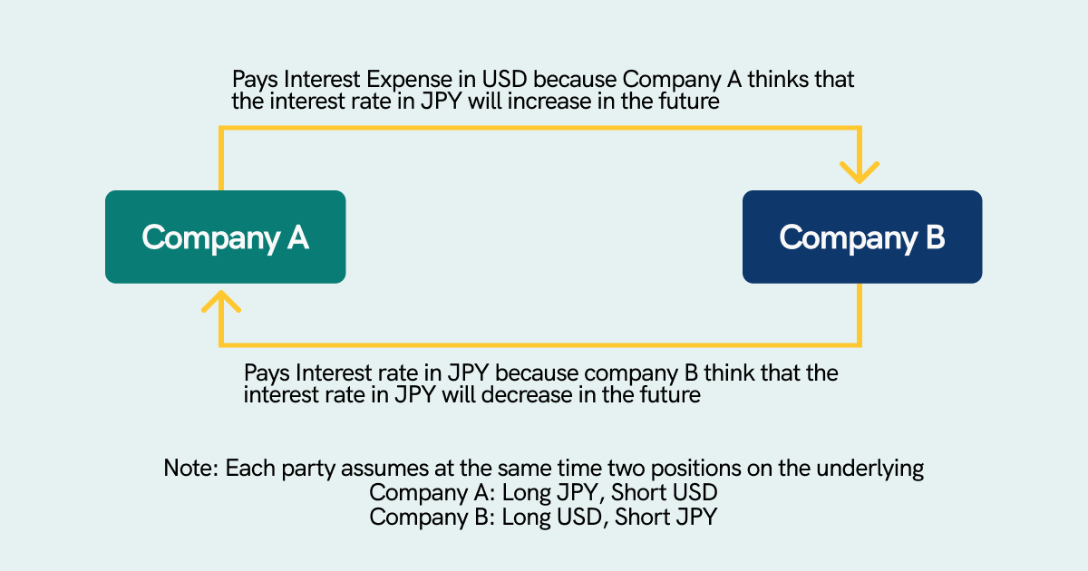 foreign exchange market interest expense