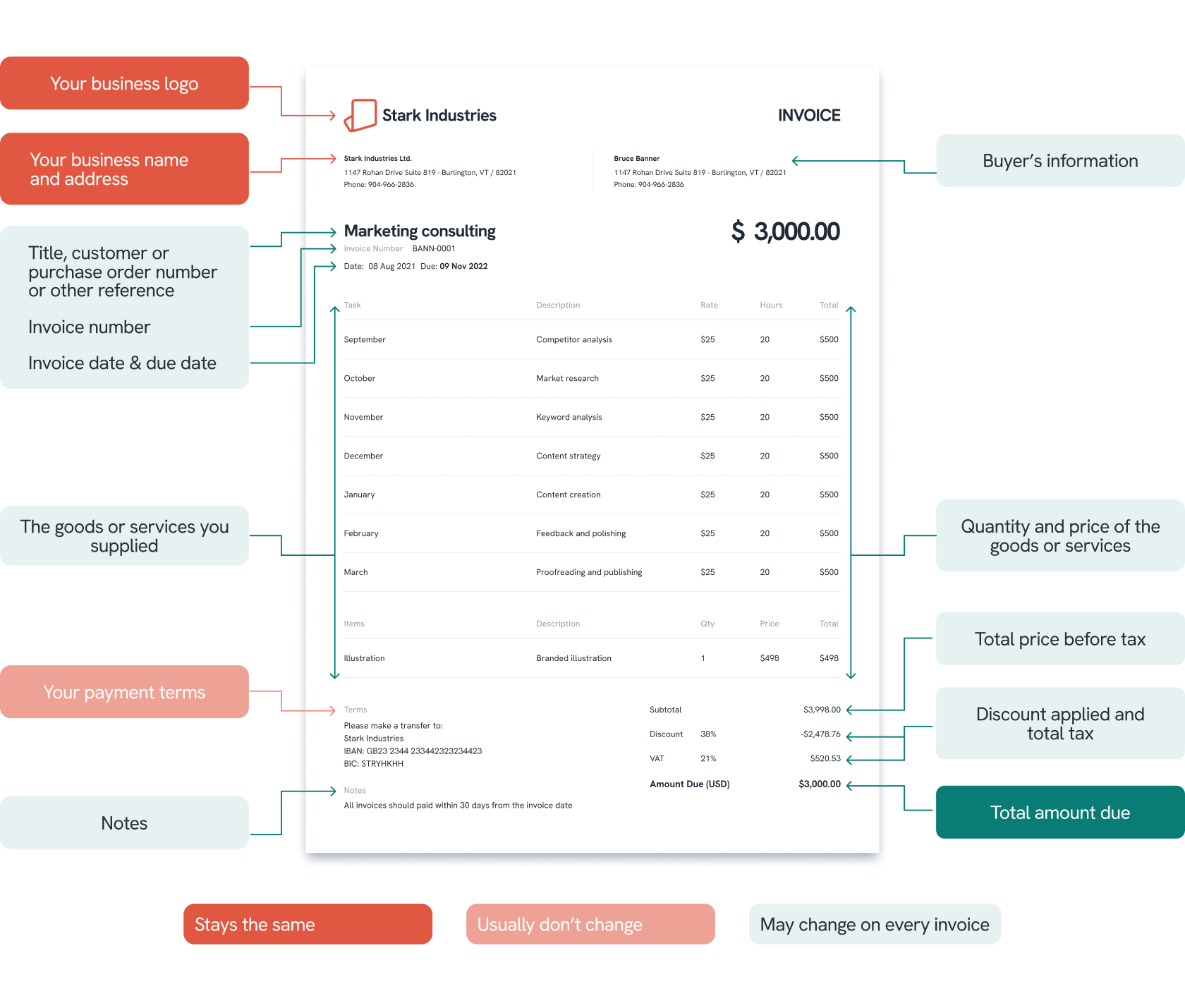 what-is-an-invoice-13-different-types-how-to-use-them-statrys