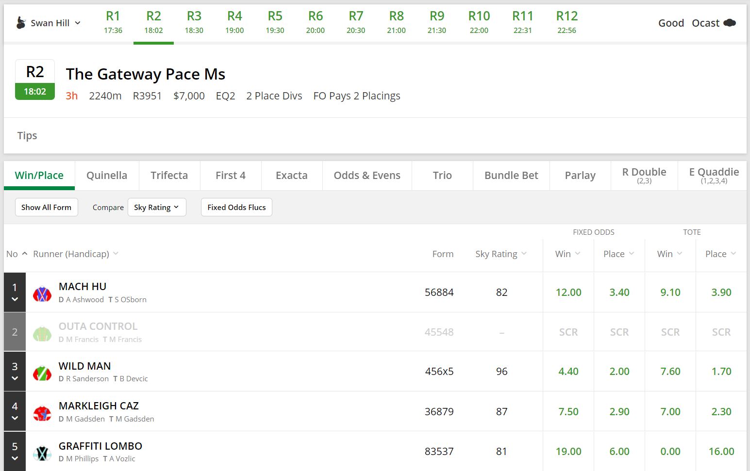 TAB Harness Racing Fields Today & Tomorrow NSW,VIC, WA, SA & QLD