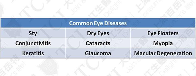 Common eye diseases