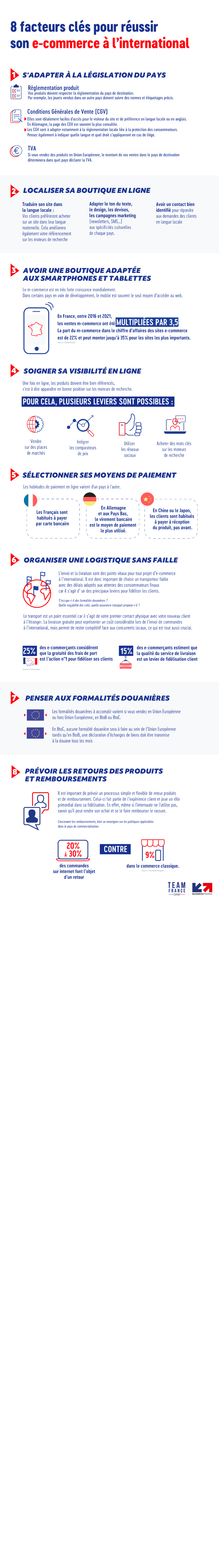 image de l'infographie