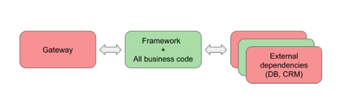 code testing graphic