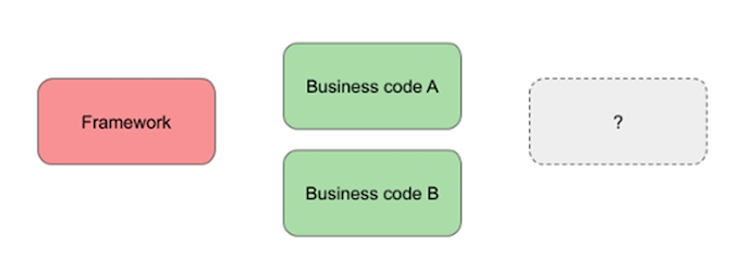 code testing graphic