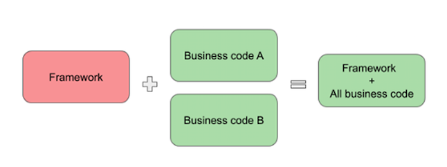 code testing graphic