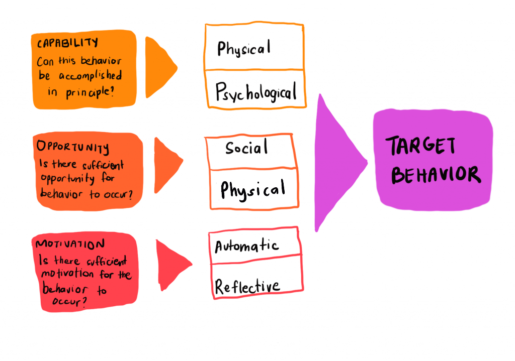 Free Online Course on Leading and Managing People-Centered Change