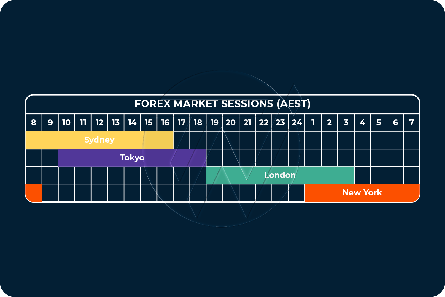 What Time Does The Forex Market Open Trade Nation