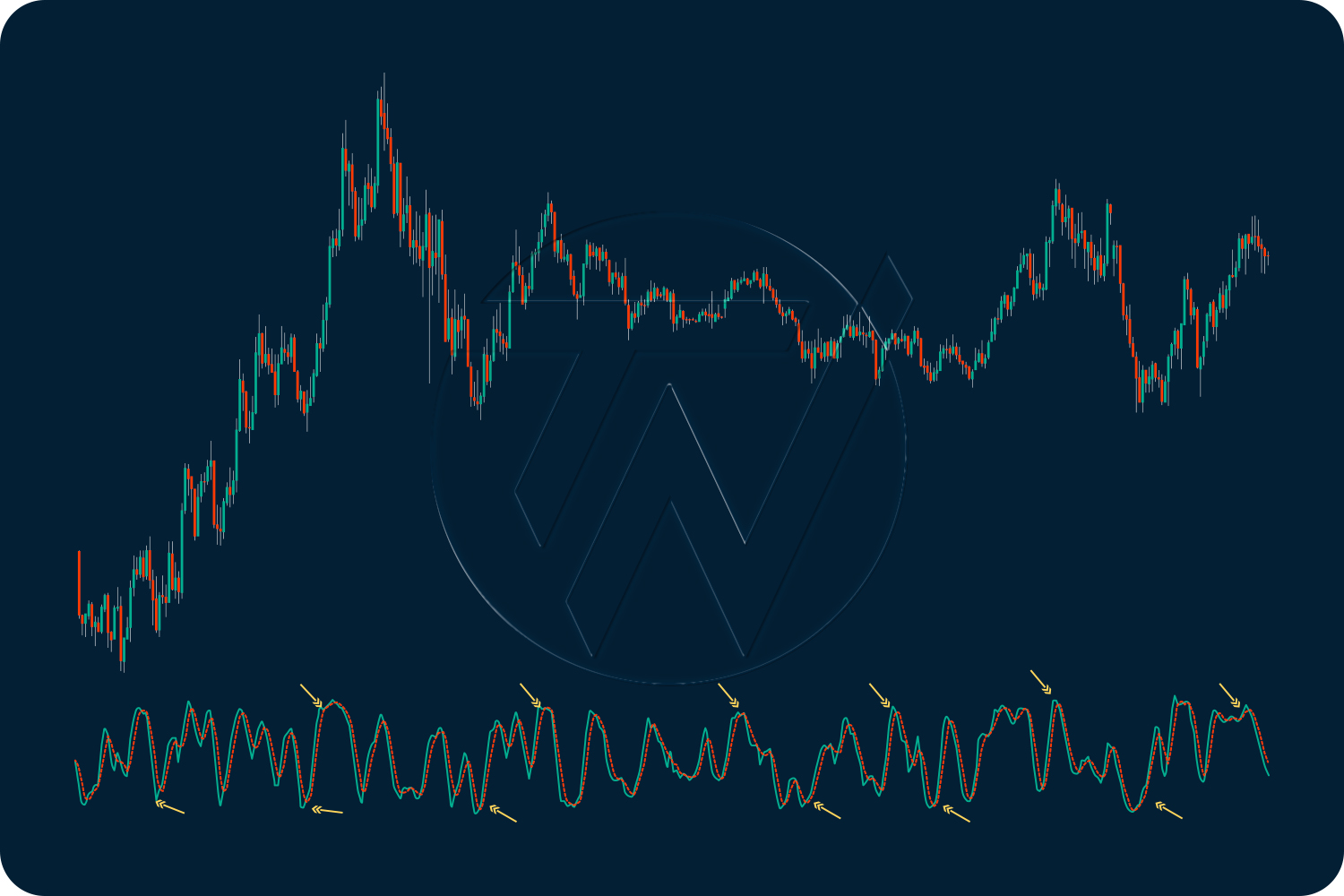 Illustration of candlestick charts with Stochastic Oscillator indicating buy and sell entries for scalping