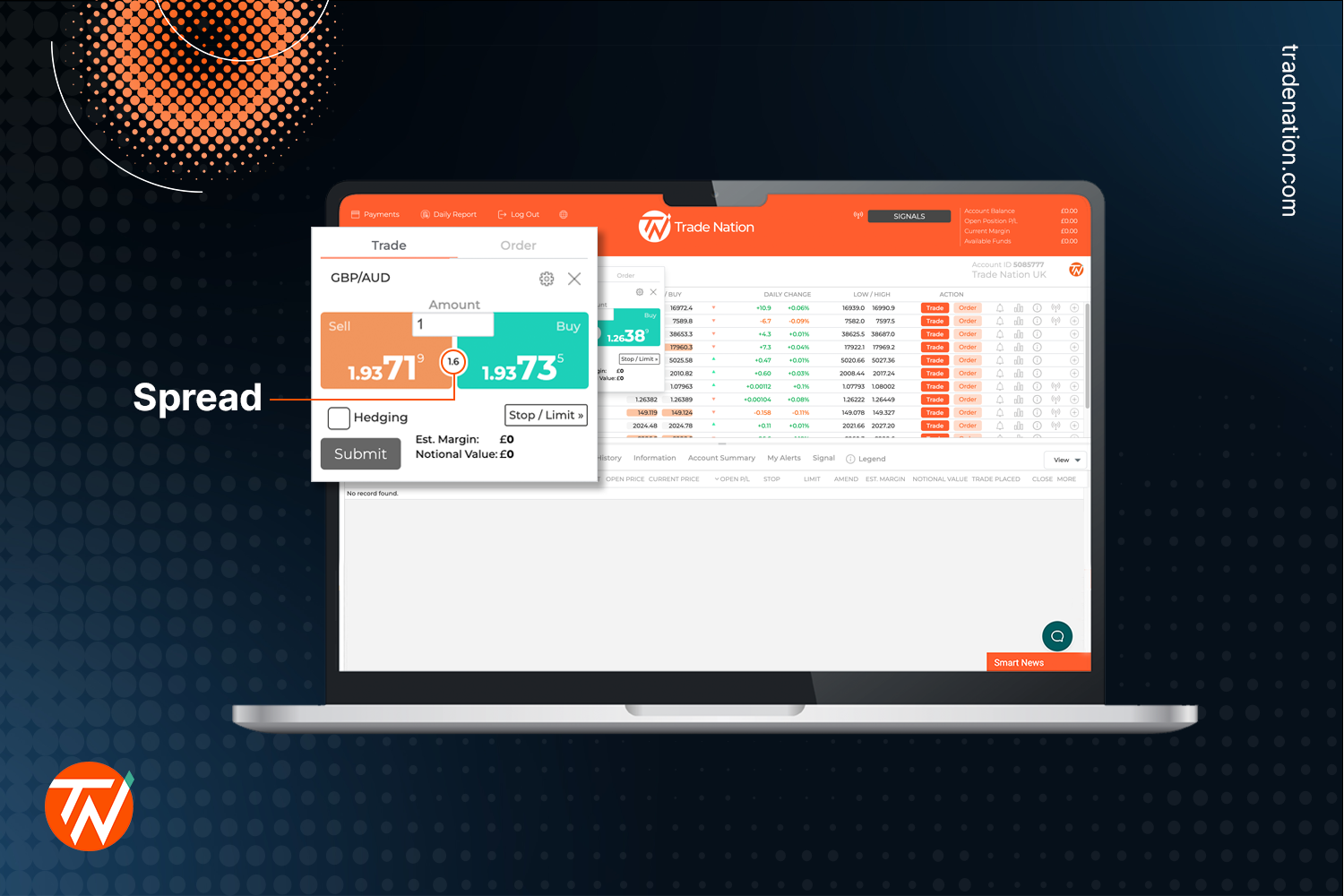 What is spread in trading