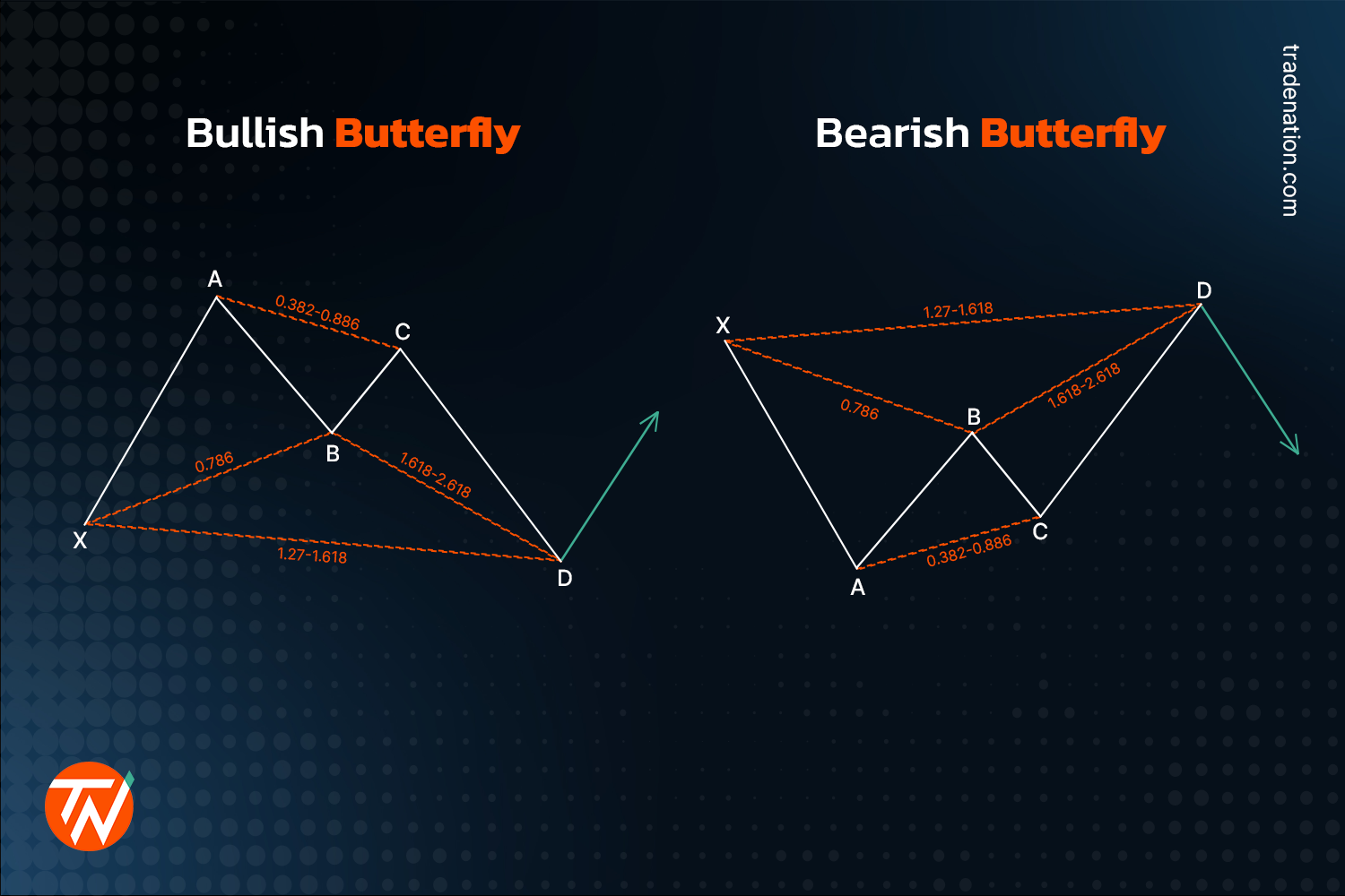 Bullish butterfly and bearish butterfly demonstrated